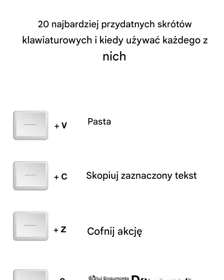 20 najbardziej przydatnych skrótów klawiaturowych i kiedy używać każdego z nich